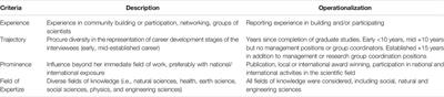 Participation in Communities of Women Scientists in Central America: Implications From the Science Diplomacy Perspective